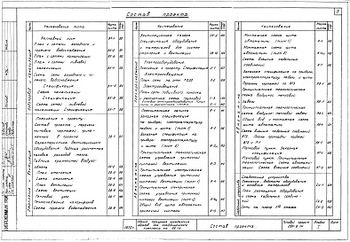 Состав фльбома. Типовой проект 284-9-14Альбом 1 Архитектурно-строительная и электротехнические части