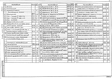 Состав фльбома. Типовой проект 281-3-46Альбом 1 Архитектурные решения. Конструкции железобетонные и металлические