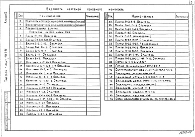 Состав фльбома. Типовой проект 281-3-46Альбом 2 Изделия заводского изготовления