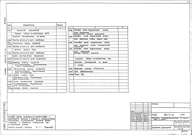 Состав фльбома. Типовой проект 281-3-46Альбом 5 Задание заводу-изготовителю 