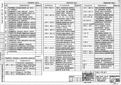 Состав фльбома. Типовой проект 282-1-154Альбом 1 Архитектурно-строительные решения. Технология и механизация. Витражи