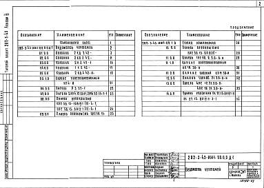 Состав фльбома. Типовой проект 282-3-43Альбом 3 Изделия железобетонные заводского изготовления. Изделия монолитных конструкций. Изделия металлические. Изделия деревянные     