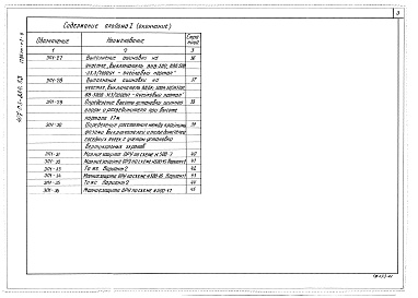 Состав фльбома. Типовой проект 407-03-334.83Альбом 1 Пояснительная записка и указания по применению