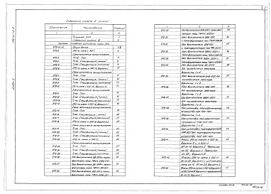 Состав фльбома. Типовой проект 407-03-334.83Альбом 2 Электротехническая часть. Планы ОРУ, ячейки и узлы