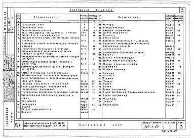 Состав фльбома. Типовой проект 407-1-80Альбом 1 Пояснительная записка. Технологические чертежи     