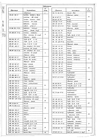 Состав фльбома. Типовой проект 407-1-80Альбом 4  Применен из тп 407-1-81 Нестандартизированное оборудование. Система масляная с баком емкостью 120 л     