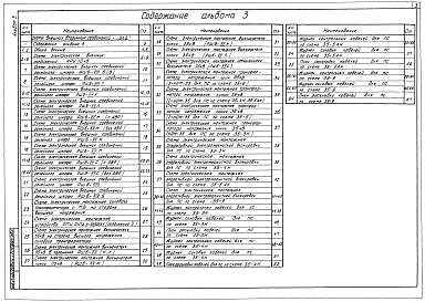 Состав фльбома. Типовой проект 407-3-631.92Альбом 3 Схемы внешних вторичных соединений  