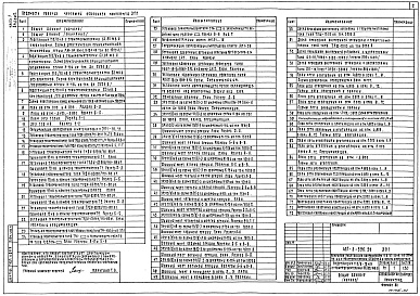 Состав фльбома. Типовой проект 407-3-596.90Альбом 2 Части 1, 2 Электротехнические решения. Схемы, компоновочные и конструктивно-монтажные чертежи    