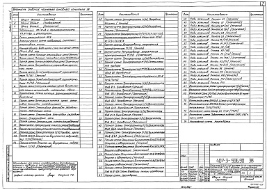 Состав фльбома. Типовой проект 407-3-596.90Альбом 4 Части 1, 2, 3 Управление и автоматизация     