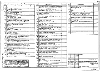 Состав фльбома. Типовой проект 407-3-596.90Альбом 5 Архитектурно-строительные решения     