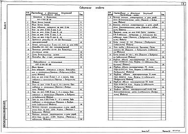 Состав фльбома. Типовой проект 407-3-596.90Альбом 8 Отопление и вентиляция. Внутренние водопровод и канализация     