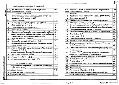 Состав фльбома. Типовой проект 407-3-589.90Альбом 2 Электротехнические чертежи (вариант со шкафами КРУ серии К-104).   Строительные чертежи (вариант со шкафа КРУ серии К-104).  Электротехнические чертежи (вариант со шкафами КРУ серии КМ-1м, КМ-1ф).   Строительные чертежи (вариант со шкафами КРУ се