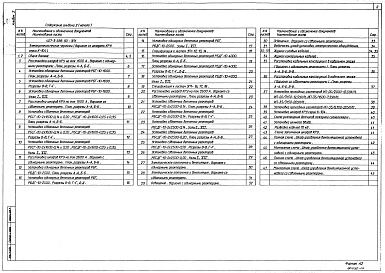 Состав фльбома. Типовой проект 407-3-588.90Альбом 2 Электротехнические чертежи (вариант со шкафами КРУ серии К-104). Электротехнические чертежи (вариант со шкафами КРУ серии КМ-1м, КМ-1ф)     