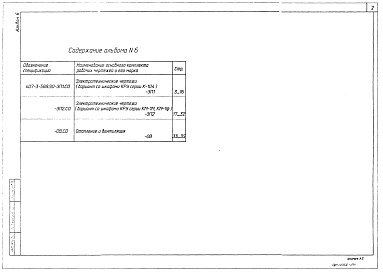Состав фльбома. Типовой проект 407-3-588.90Альбом 6 Спецификации оборудования    
