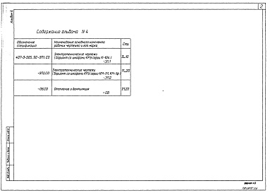 Состав фльбома. Типовой проект 407-3-585.90Альбом 4 Спецификации оборудования     