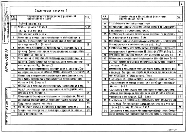 Состав фльбома. Типовой проект 407-03-556.90Альбом 1 Пояснительная записка. Справочные материалы     