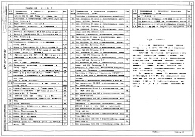 Состав фльбома. Типовой проект 407-03-556.90Альбом 2 Планы ОРУ, ячейки и узлы    