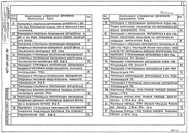 Состав фльбома. Типовой проект 407-03-556.90Альбом 1 Пояснительная записка. Справочные материалы     