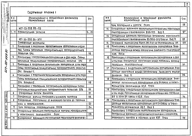 Состав фльбома. Типовой проект 407-03-559.90Альбом 1 Пояснительная записка. Справочные материалы     