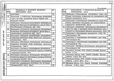 Состав фльбома. Типовой проект 407-03-559.90Альбом 1 Пояснительная записка. Справочные материалы     