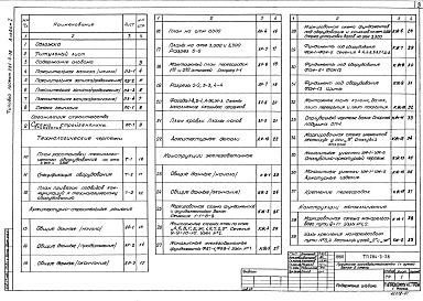 Состав фльбома. Типовой проект 284-3-38Альбом 1 Общая пояснительная записка.Архитектурно-строительные решения.Конструкции железобетонные и металлические.Технологические чертежи.