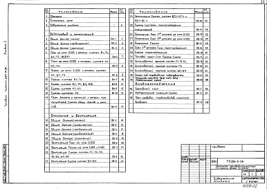 Состав фльбома. Типовой проект 284-3-38Альбом 2 Внутренний водопровод и канализация.Отопление и вентиляция.