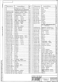 Состав фльбома. Типовой проект 284-3-38Альбом 4 Чертежи инвентарного и нестандартизированного оборудования (из двух частей).