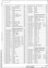 Состав фльбома. Типовой проект 284-3-38Альбом 4 Чертежи инвентарного и нестандартизированного оборудования (из двух частей).