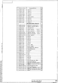 Состав фльбома. Типовой проект 284-3-38Альбом 4 Чертежи инвентарного и нестандартизированного оборудования (из двух частей).