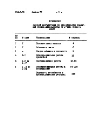 Состав фльбома. Типовой проект 284-3-38Альбом 6 Сметы.