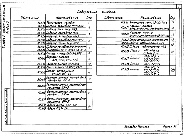 Состав фльбома. Типовой проект 407-3-523м.88Альбом 3 Применен из тп 407-3-526 см.88 Строительные изделия