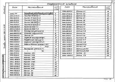 Состав фльбома. Типовой проект 284-3-49.83Альбом 2 Изделия заводского изготовления