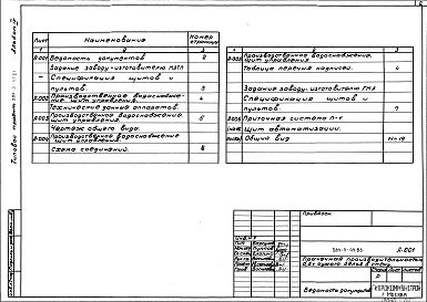 Состав фльбома. Типовой проект 284-3-49.83Альбом 4 Чертежи задания заводу-изготовителю