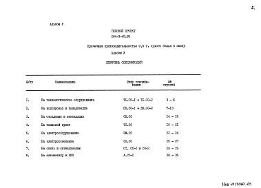 Состав фльбома. Типовой проект 284-3-49.83Альбом 5 Спецификации оборудования