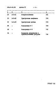 Состав фльбома. Типовой проект 284-3-49.83Альбом 6 Сметы