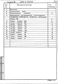 Состав фльбома. Типовой проект 284-3-49.83Альбом 7 Ведомости потребности в материалах