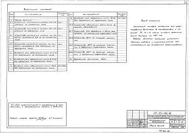 Состав фльбома. Типовой проект 407-03-492.88Альбом 2   Схемы электрические принципиальные    