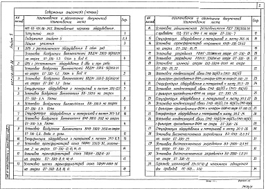 Состав фльбома. Типовой проект 407-03-491.88Альбом 5 Установочные чертежи оборудования    