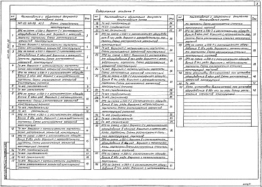 Состав фльбома. Типовой проект 407-03-491.88Альбом 7 Строительная часть. Планы строительных конструкций    