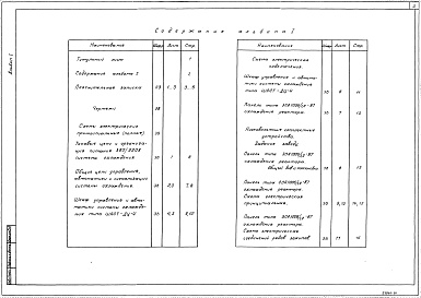 Состав фльбома. Типовой проект 407-03-464.87Альбом 1 Пояснительная записка, схемы