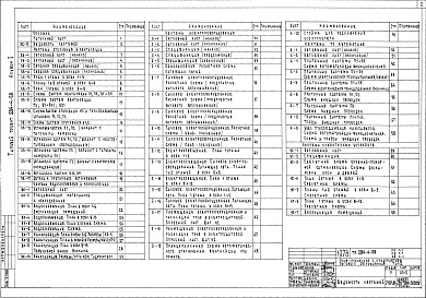 Состав фльбома. Типовой проект 284-4-58Альбом 2 Отопление и вентиляция.Водопровод и канализация.Электрооборудование.Автомактизация.Устройства связи.