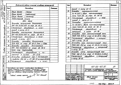Состав фльбома. Типовой проект 407-03-457.87Альбом 1 Электротехнические чертежи