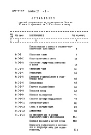 Состав фльбома. Типовой проект 284-4-59Альбом 4 Сметы.