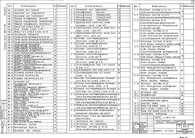 Состав фльбома. Типовой проект 284-4-60Альбом 2 Отопление и вентиляция.Водопровод и канализация.Электрооборудование.Автоматизация.Устройство связи. 