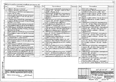 Состав фльбома. Типовой проект 407-03-441.87Альбом 2 Электротехнические решения. Схемы и компоновочные чертежи  