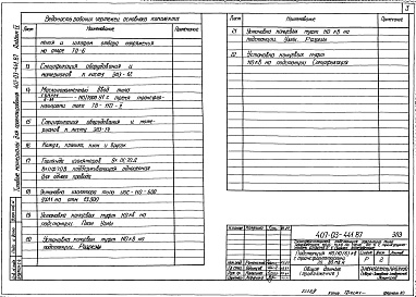 Состав фльбома. Типовой проект 407-03-441.87Альбом 4 Электротехнические решения. Установка оборудования и детали    