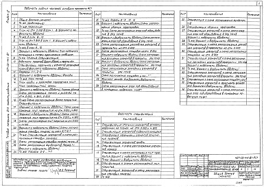 Состав фльбома. Типовой проект 407-03-441.87Альбом 6 Архитектурно-строительные решения    