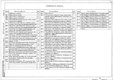 Состав фльбома. Типовой проект 407-03-441.87Альбом 9 Санитарно-техническая часть. Внутреннее отопление и вентиляция. Водопровод и канализация. Пожаротушение    