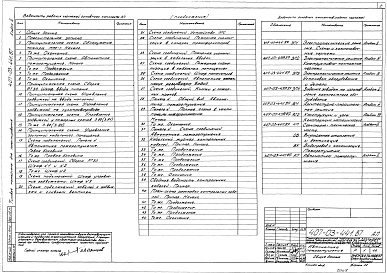 Состав фльбома. Типовой проект 407-03-441.87Альбом 10 Автоматика пожаротушения        