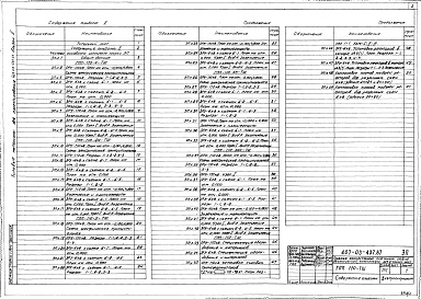 Состав фльбома. Типовой проект 407-03-437.87Альбом 2 Электротехнические чертежи    